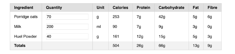 Huel porridge macros