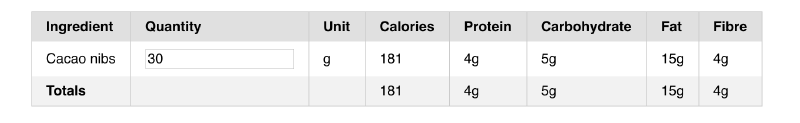 Cacao nibs nutrition